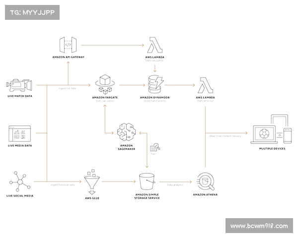 如何搭建赛事平台赛事怎么做 如何搭建赛事平台赛事怎么做