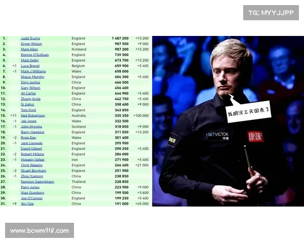 斯诺克积分排名最新 斯诺克积分排名最新